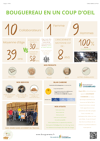 30 ans d'histoire n°1