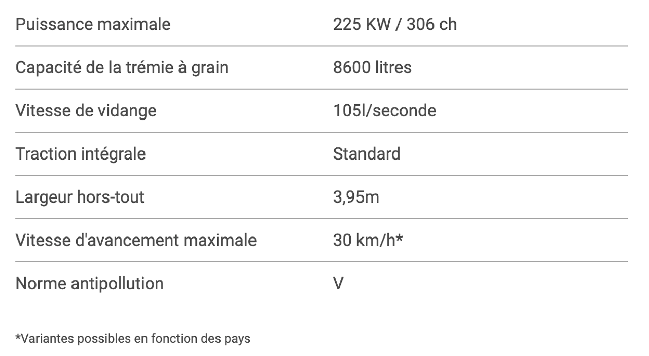 Moissonneuses-batteuses performantes Fendt