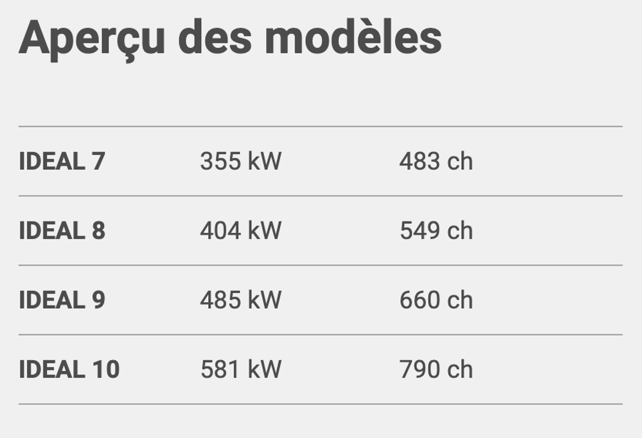 Moissonneuses-batteuses : Performance et Innovation