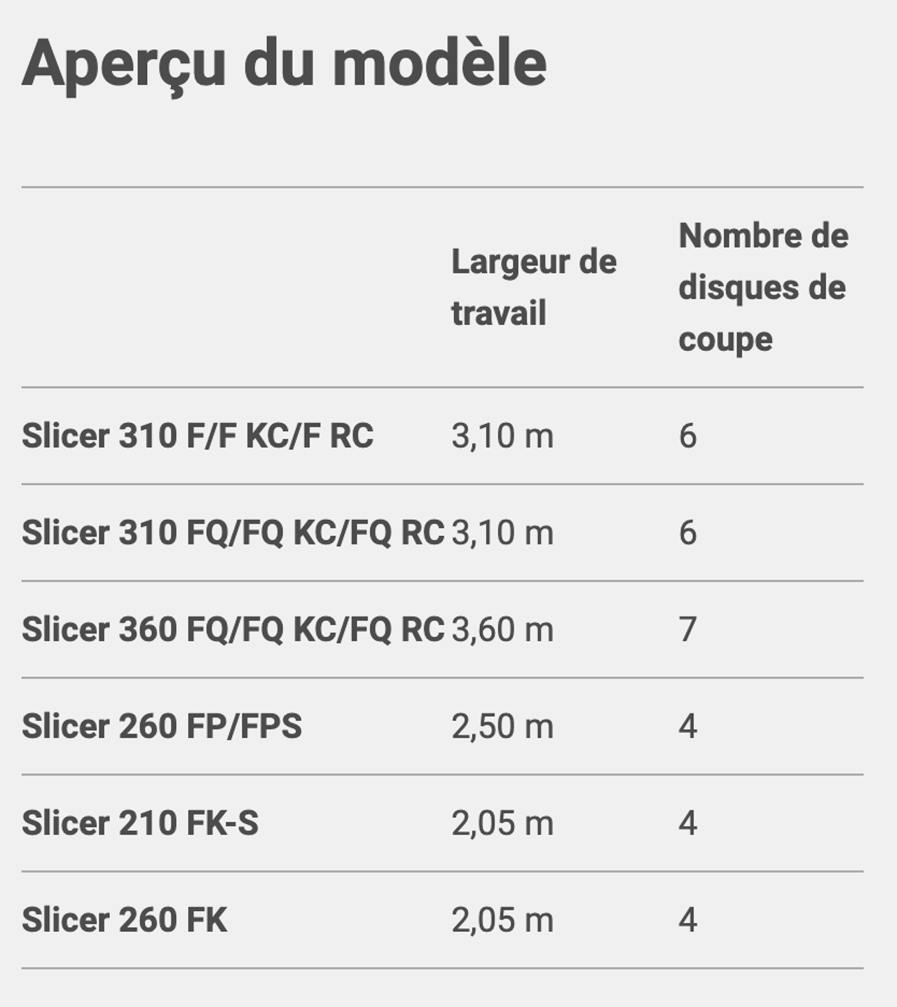 Équipements de Fenaison Performants