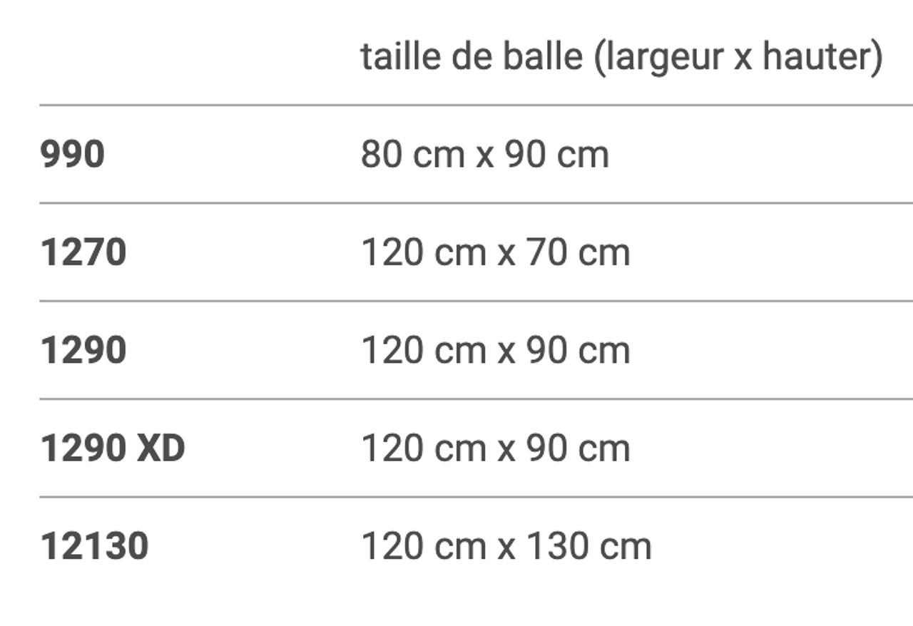 Matériel de Récolte Fendt