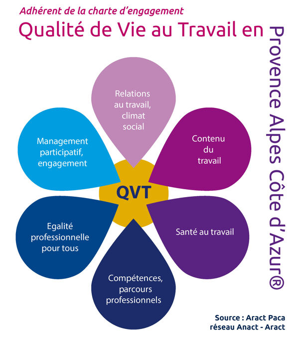 Qualité de vie au travail : prendre soin de ceux qui prennent soin des autres