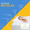 CHOISIR SON MATELAS