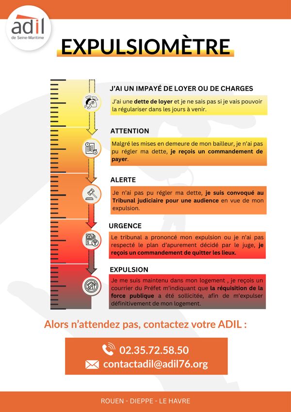 Impayés et prévention des expulsions locatives