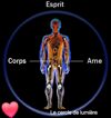 La relation entre le corps et l'âme