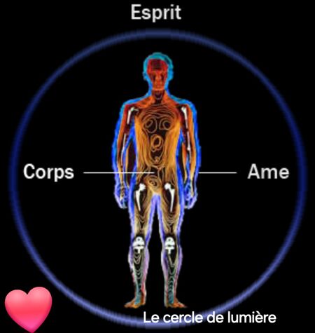 La relation entre le corps et l'âme