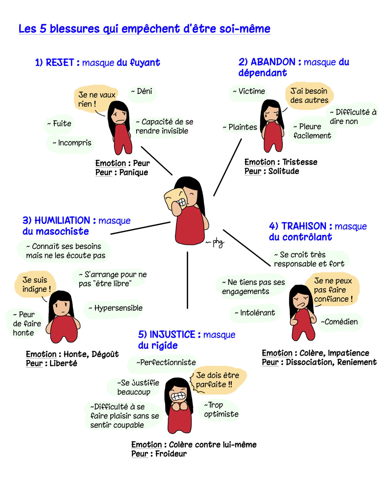 Entrez votre titre ici