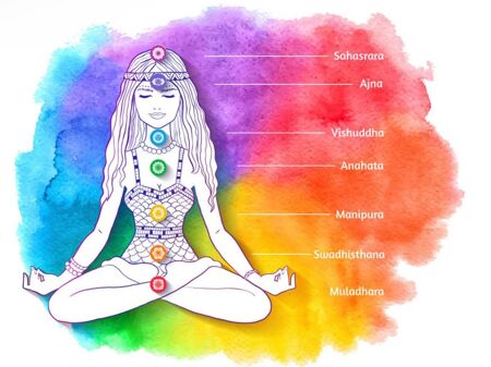 Les 7 Chakras énergétiques 