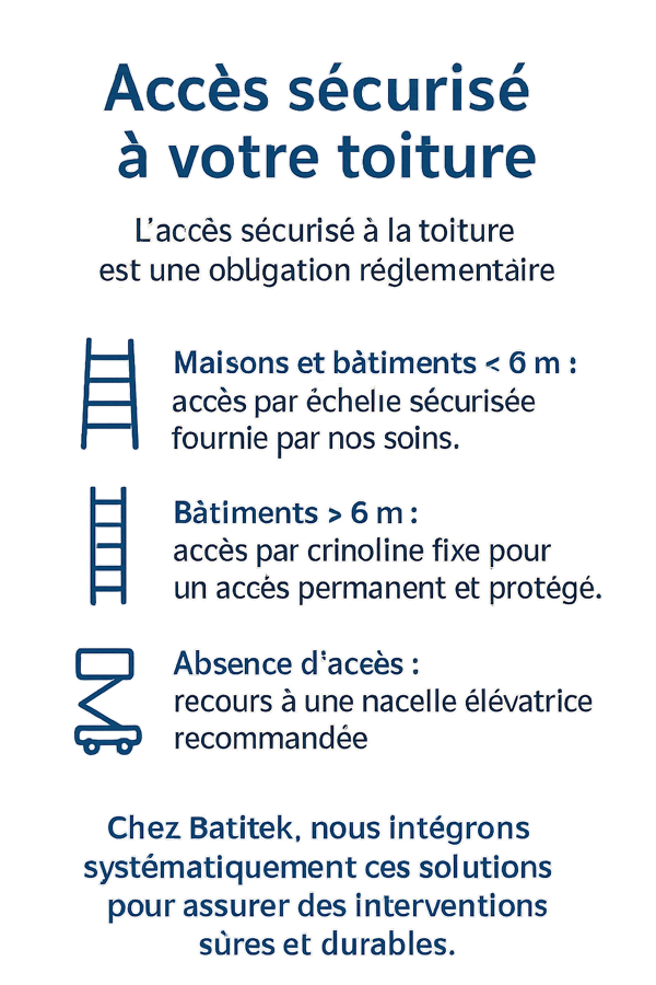 🏠ACCES SECURISE AUX TOITURES :<br> ce que dit la réglementation
