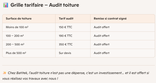 💡 COMMENT SONT CALCULÉS NOS TARIFS D’AUDIT TOITURE ?