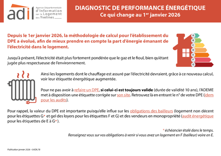 Diagnostic de performance énergétique