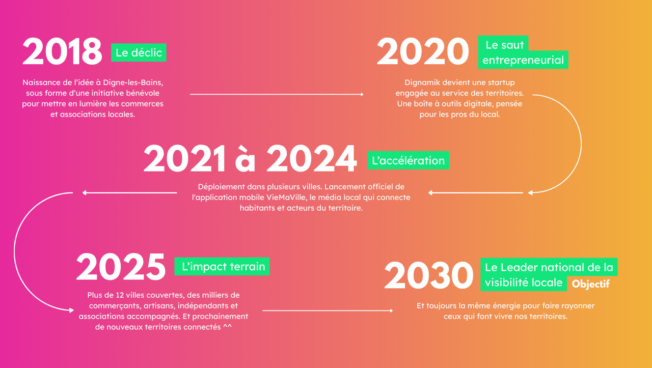 De Digne-les-Bains à toute la France : on y va !