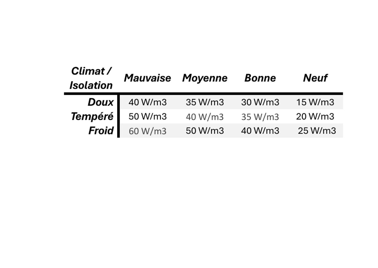 Formation Poêle à Granulé : Expertise et Sécurité