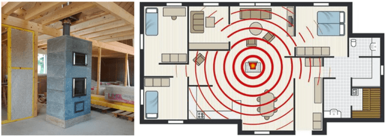 Formation Poêle à Bois de Masse : Image