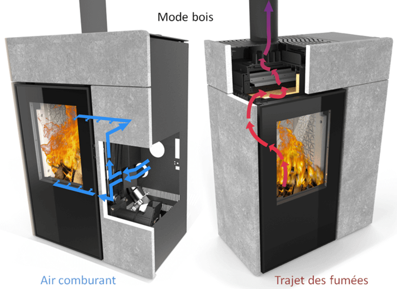 Découvrez notre Formation Poêle à Bois Mixte
