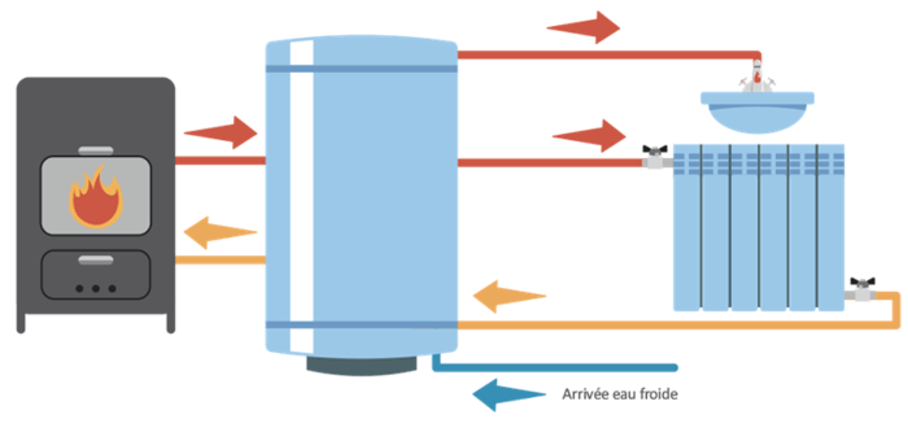 Formation Poêle à Granulés Hydro