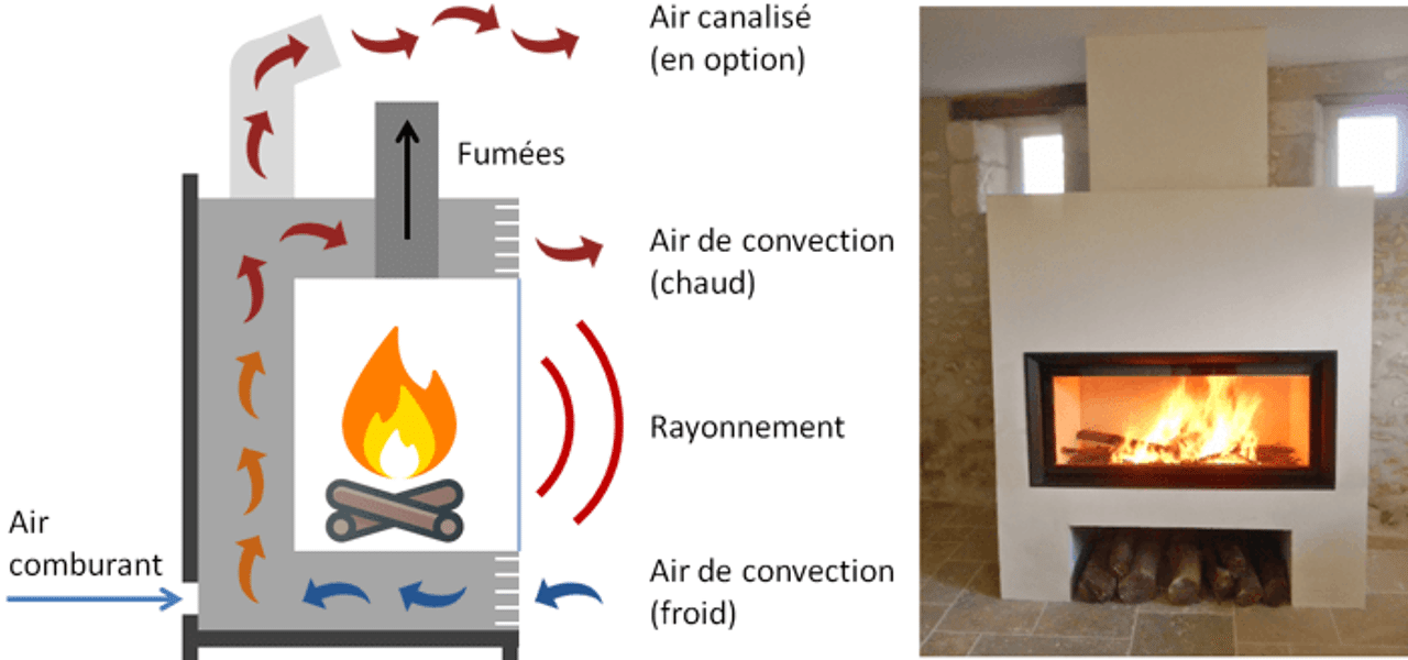 Formation en installation d'Insert à Bois