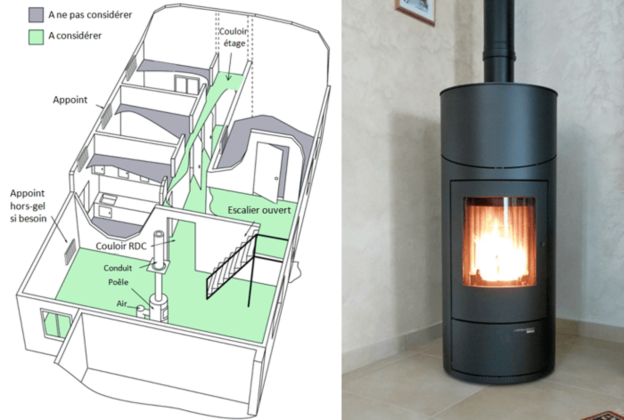 Formation Poêle à Granulé : Expertise et Sécurité