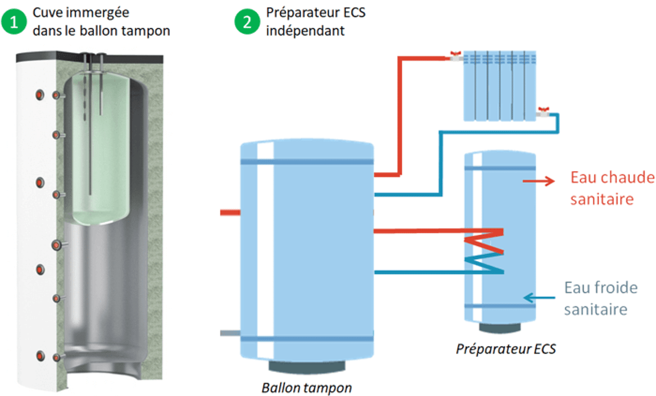 Formation Professionnelle Poêle à Bois avec Bouilleur