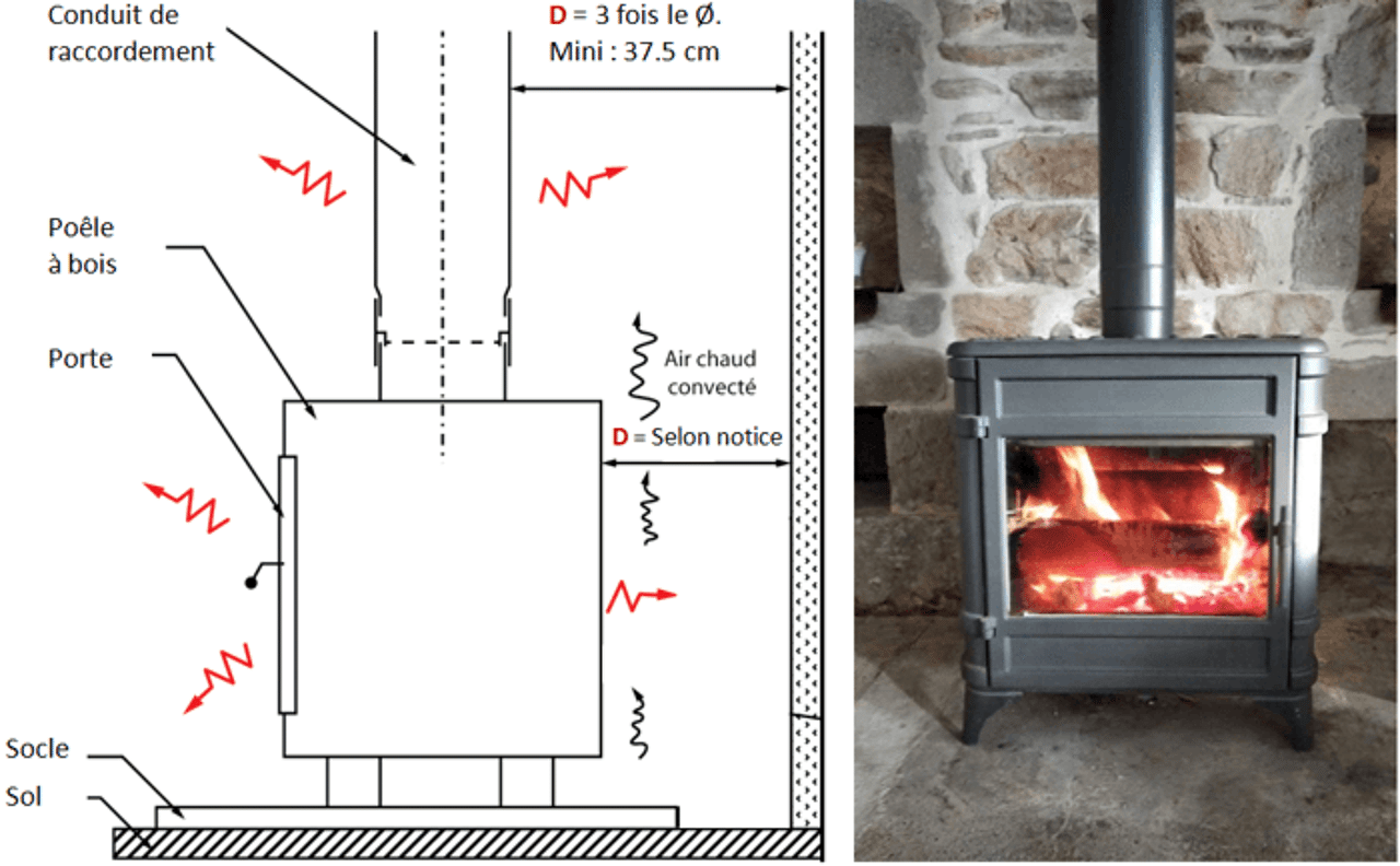 Formation Installation Poêle à Bois