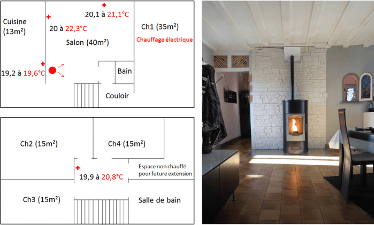 Formation Poêle à Granulés Canalisables