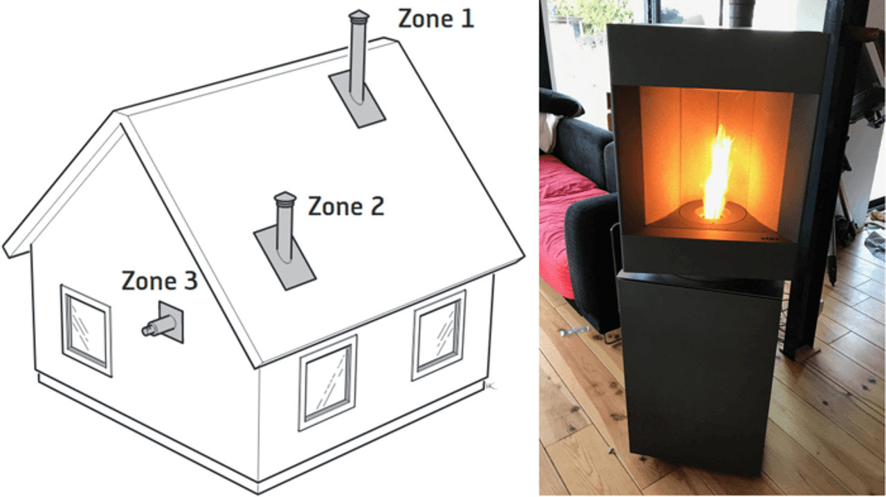 Formation Poêle à Granulés: Convection Naturelle