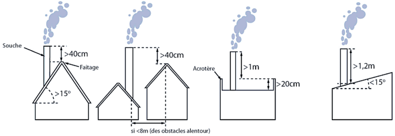Formation en installation d'Insert à Bois
