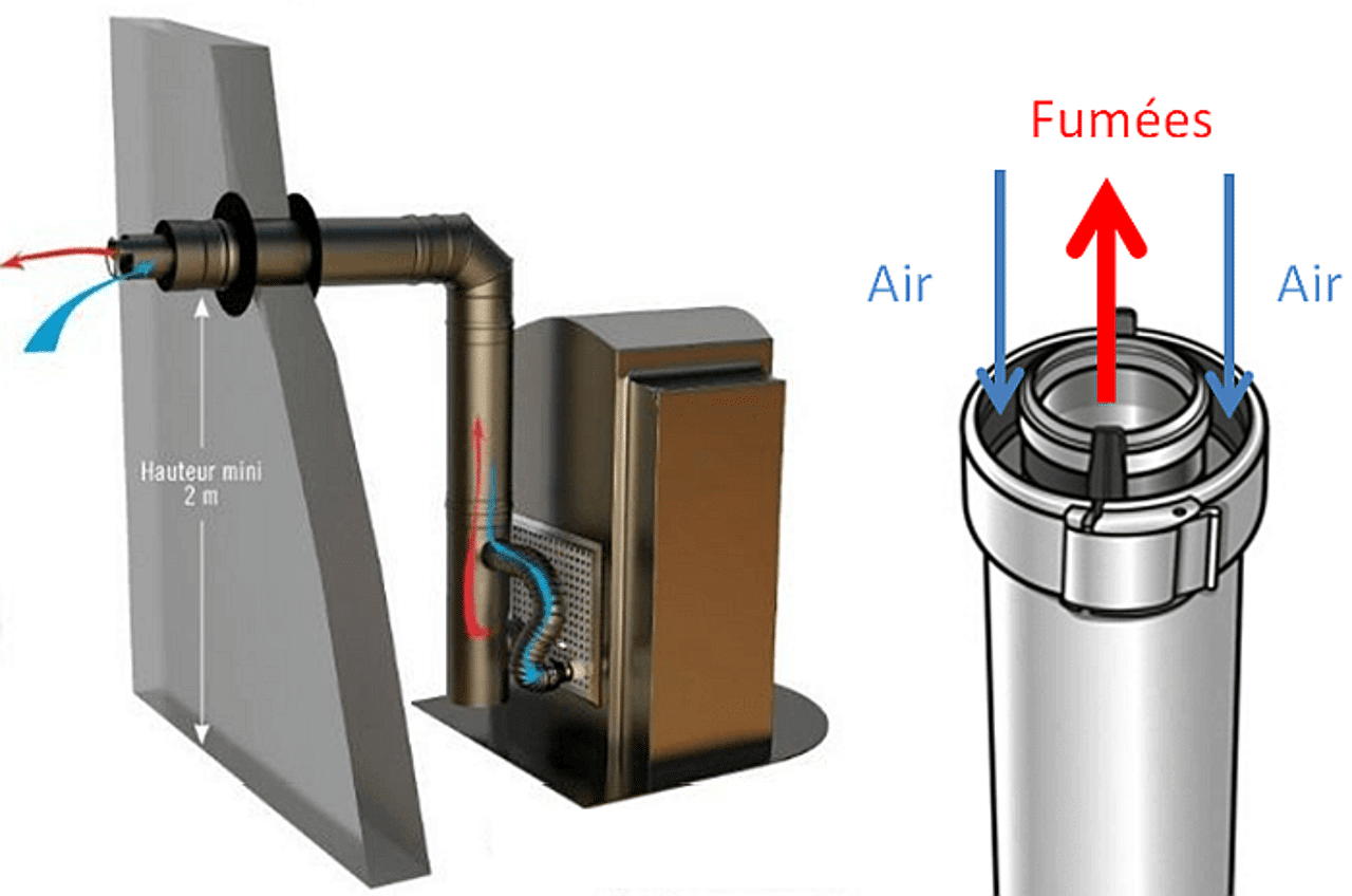 Formation Poêle à Granulé : Expertise et Sécurité