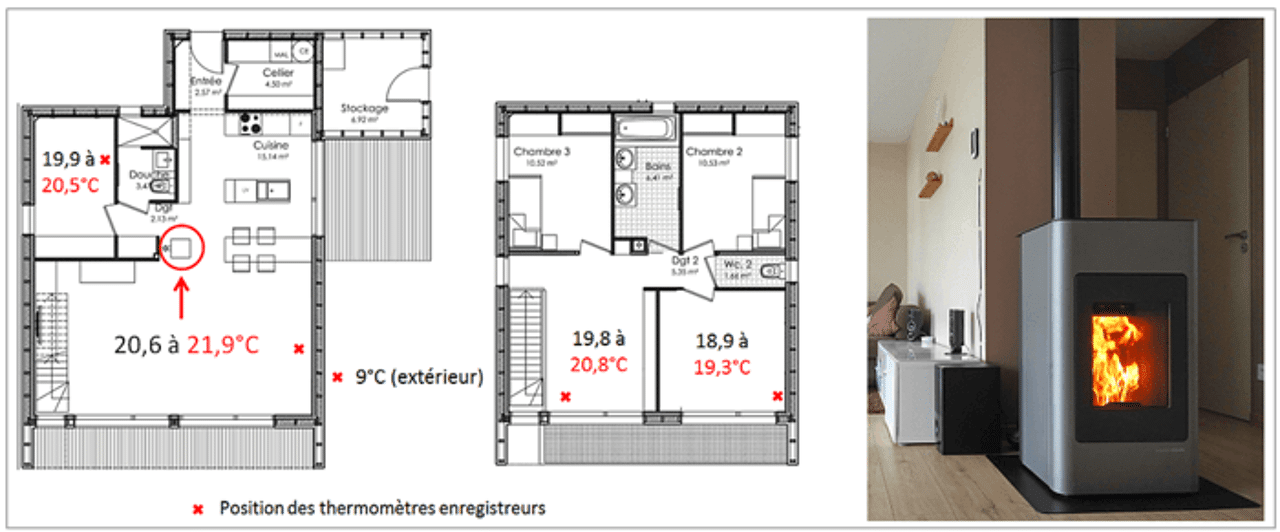 Formation Poêle à Granulés: Convection Naturelle