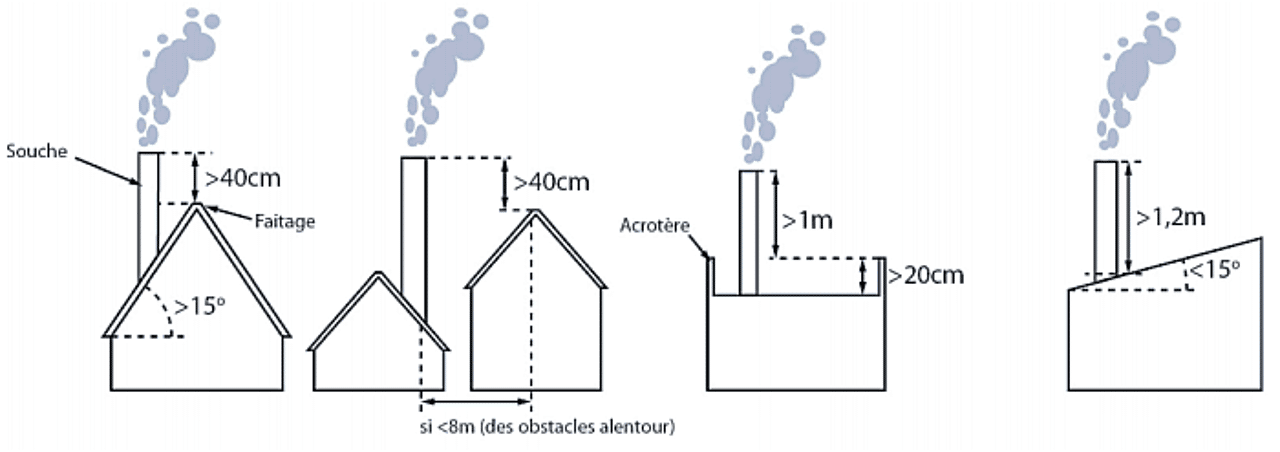 Formation et Installation Poêle à Bois