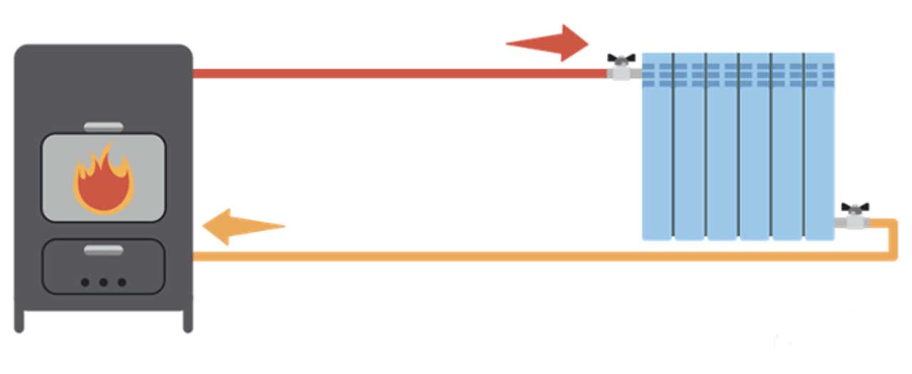Formation Poêle à Granulés Hydro