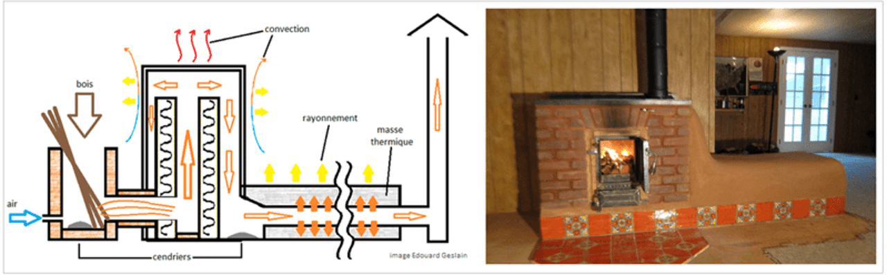 Formation Poêle à Bois Rocket