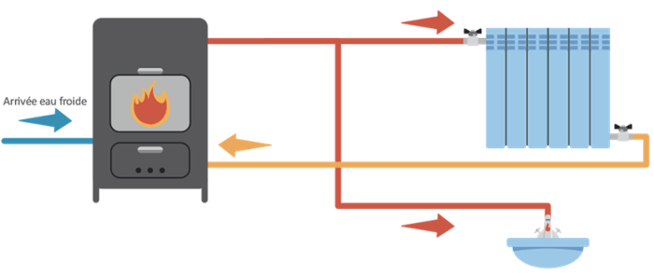 Formation Poêle à Granulés Hydro