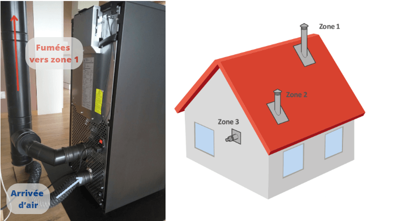 Formation Poêle à Granulé : Expertise et Sécurité