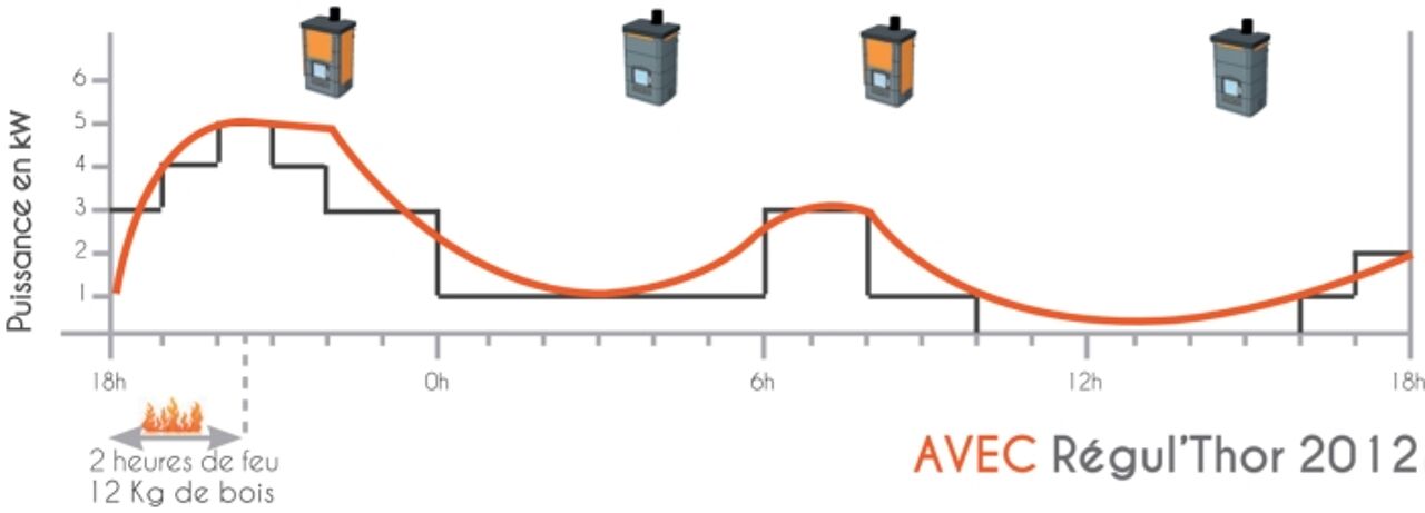 Formation Poêle à Bois de Masse : Image