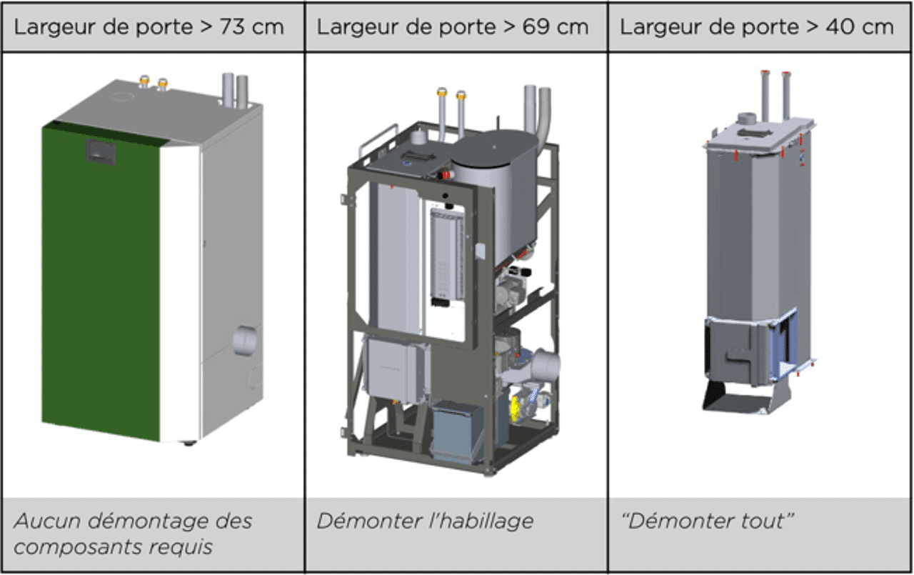 Formation Installation de Chaudière à Granulés