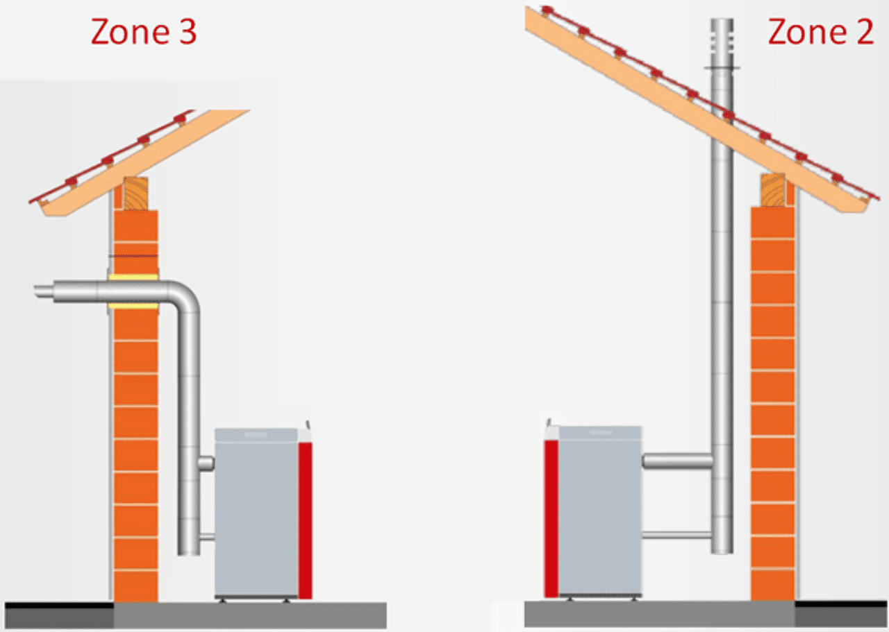 Formation Installation de Chaudière à Granulés