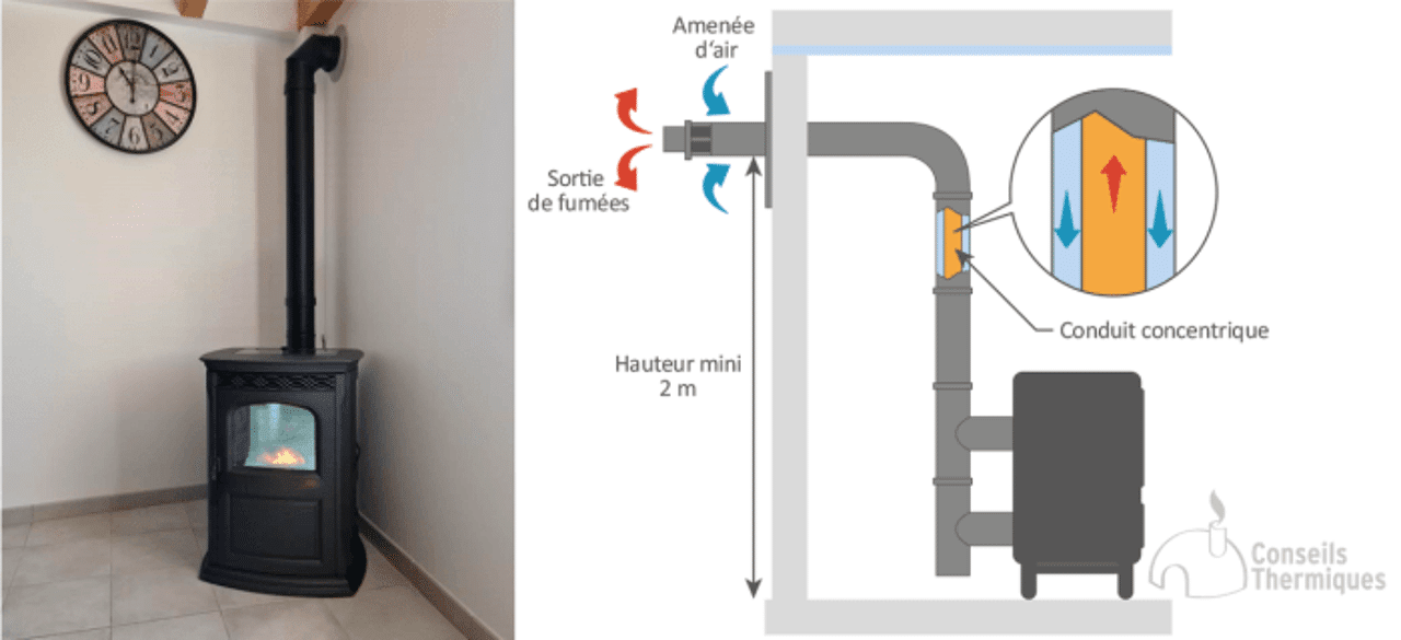 Formation Installation Poêle à Granulés