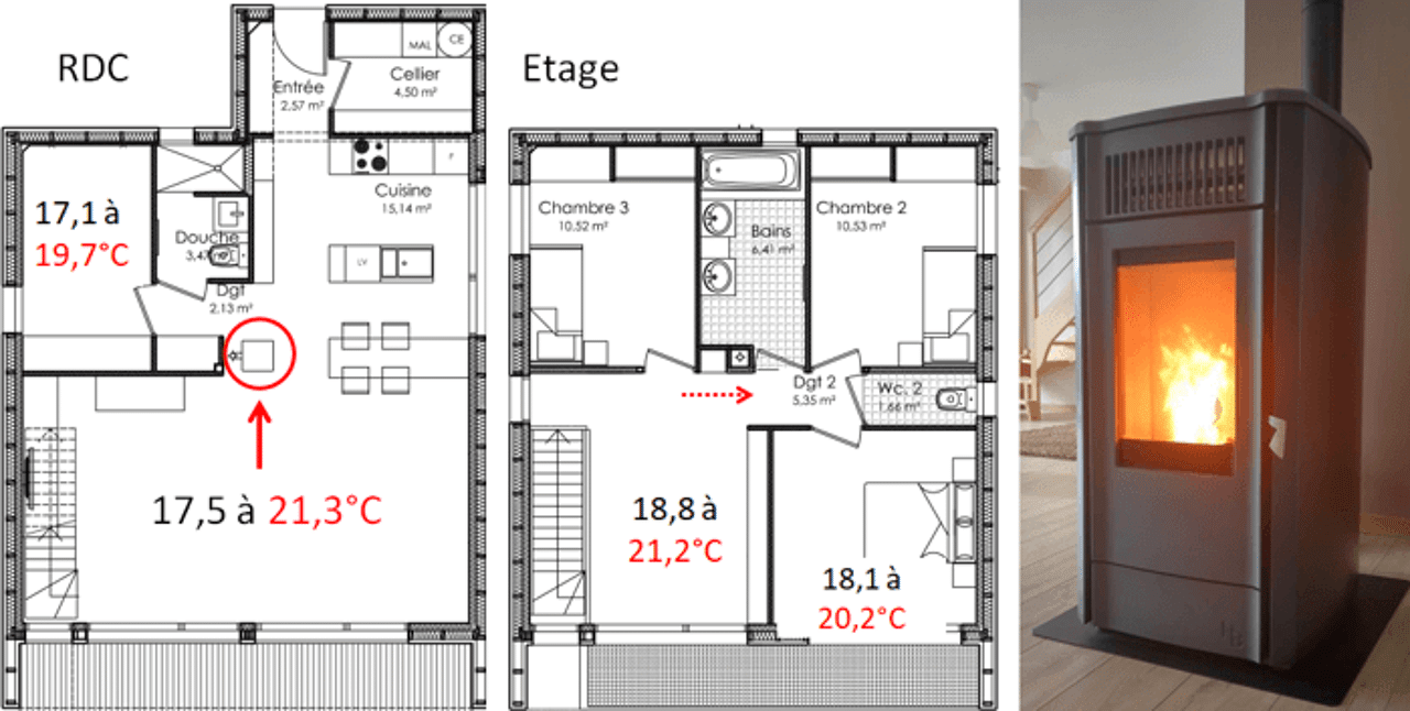 Formation Poêle à Granulés Canalisables