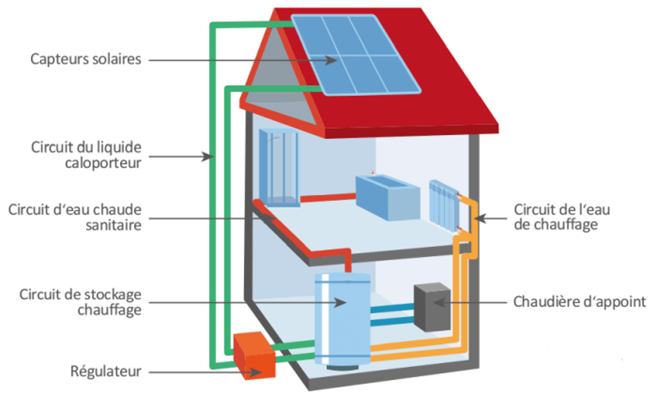Formation Professionnelle Poêle à Bois avec Bouilleur
