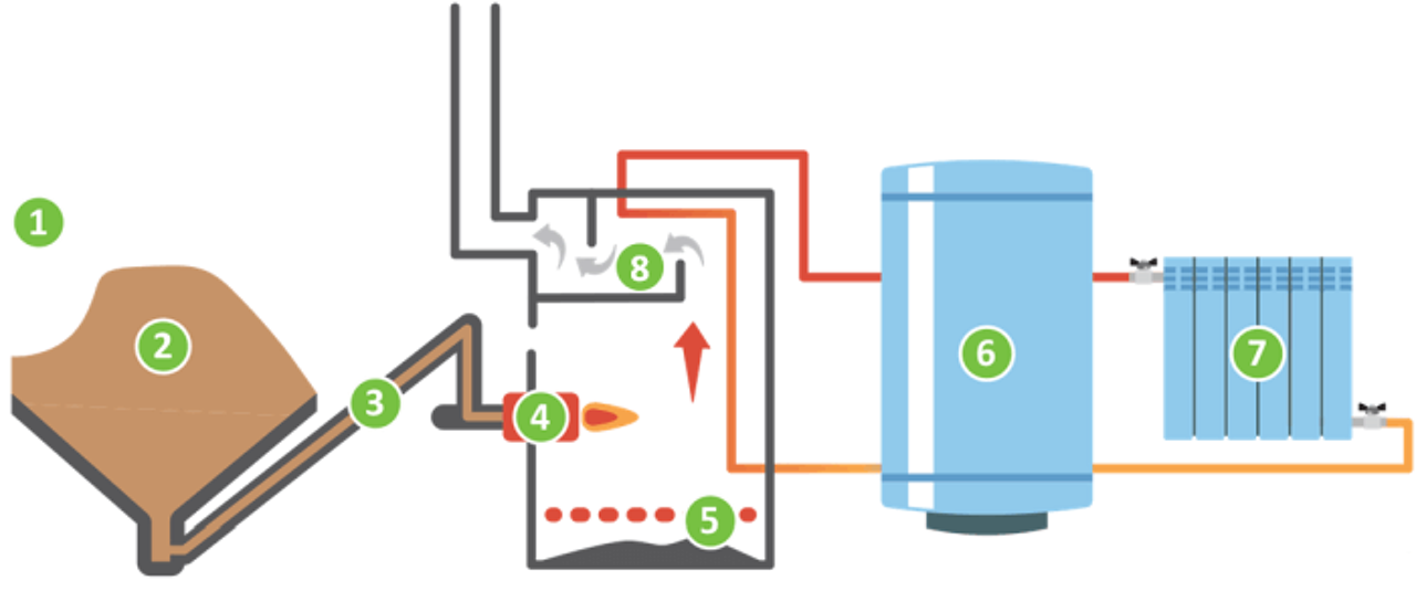 Formation Chaudière à Granulés : Image en Grand
