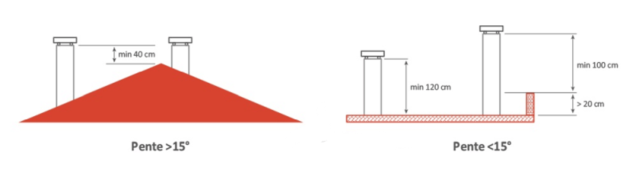 Formation : Installation de poêle à granulés