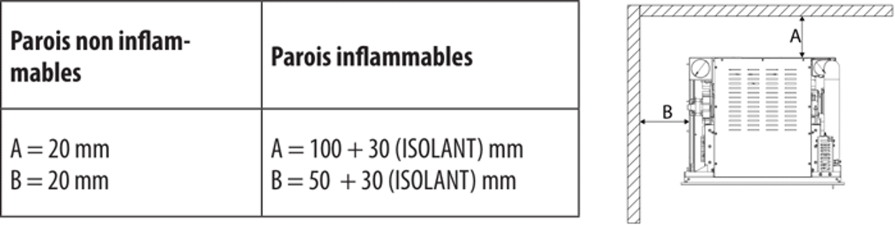 Formation Insert à Granulé