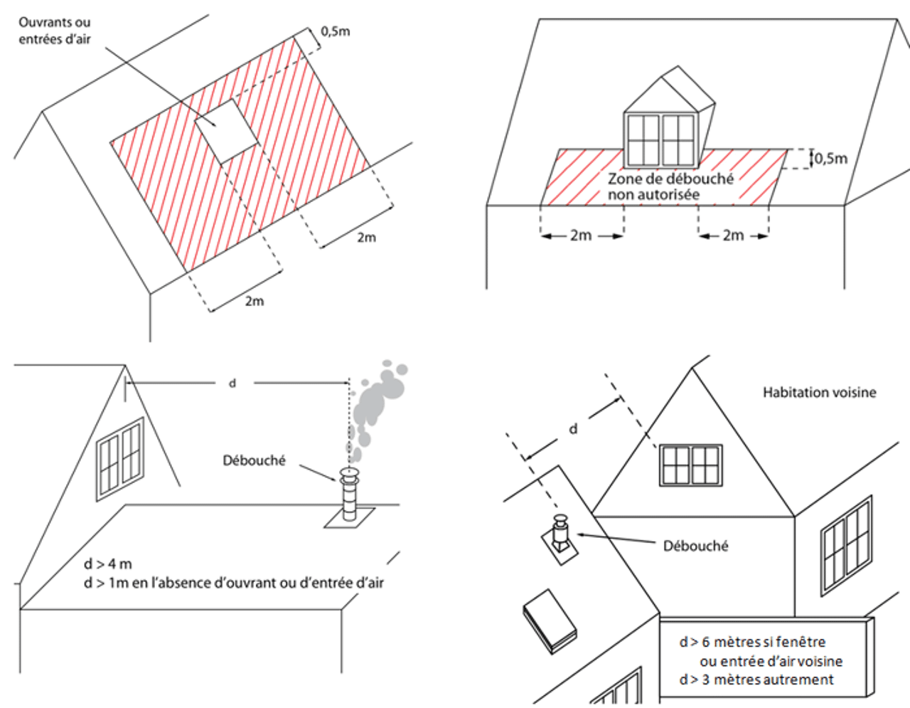 Formation Installation Poêle à Granulés