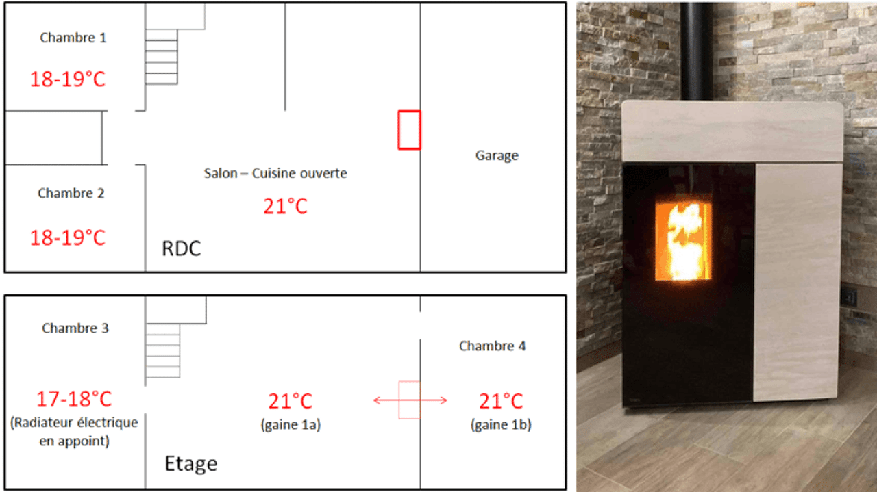 Formation Poêle à Granulés Canalisables