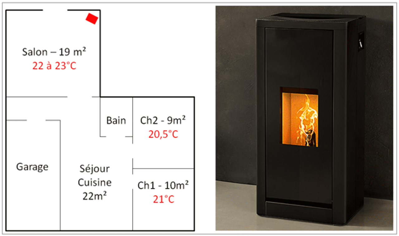 Formation Poêle à Granulés: Convection Naturelle