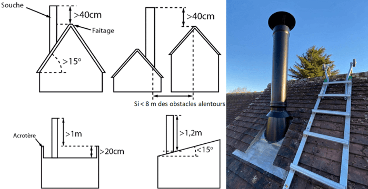 Formation Installation Poêle à Bois