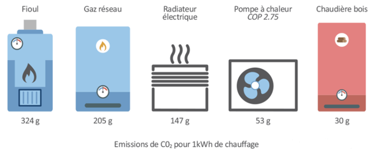 Formation Professionnelle Poêle à Bois avec Bouilleur