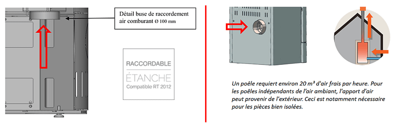 Formation et Installation Poêle à Bois