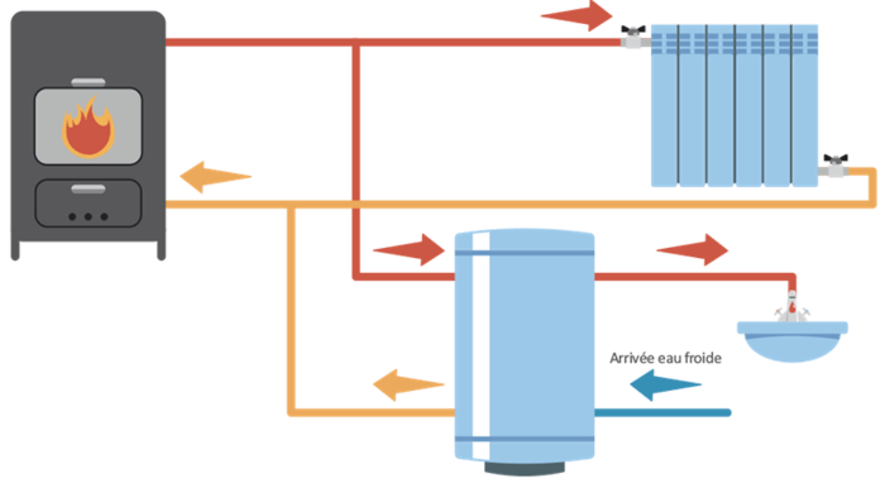 Formation Poêle à Granulés Hydro